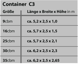 Absetzcontainer mit Deckel