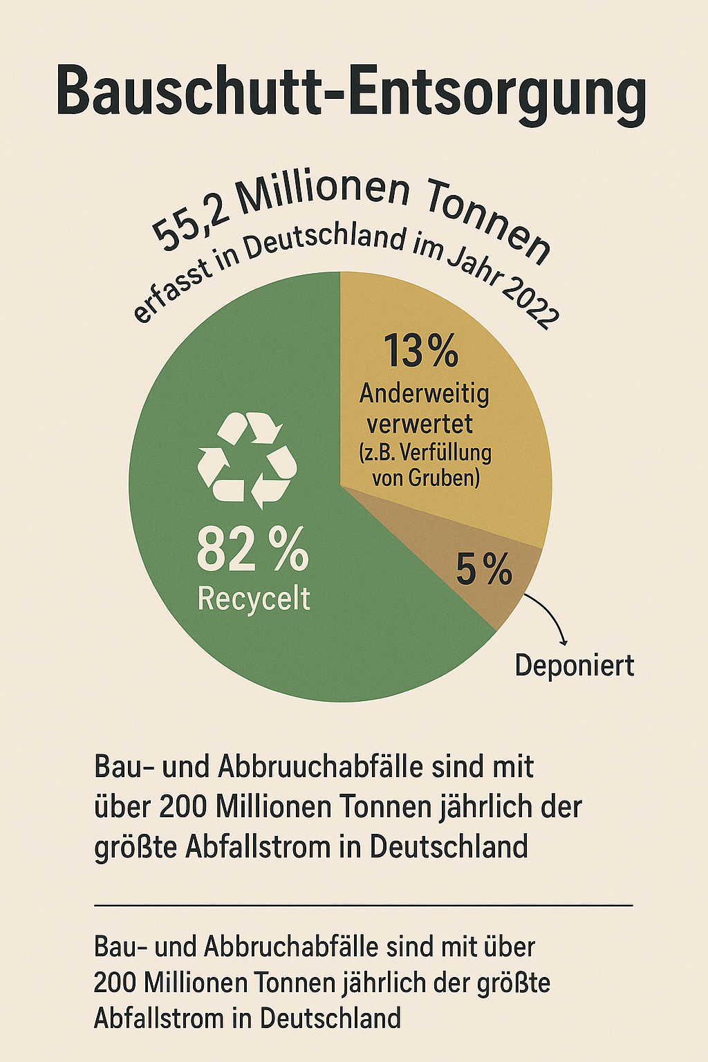 Statistik zum Thema Bauschutt-Entsorgung